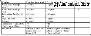 [P18] preturi la cateva produse » foto by Roxelly
 - 
<span class="allrVoted glyphicon glyphicon-heart hidden" id="av472029"></span>
<a class="m-l-10 hidden" id="sv472029" onclick="voting_Foto_DelVot(,472029,7983)" role="button">șterge vot <span class="glyphicon glyphicon-remove"></span></a>
<a id="v9472029" class=" c-red"  onclick="voting_Foto_SetVot(472029)" role="button"><span class="glyphicon glyphicon-heart-empty"></span> <b>LIKE</b> = Votează poza</a> <img class="hidden"  id="f472029W9" src="/imagini/loader.gif" border="0" /><span class="AjErrMes hidden" id="e472029ErM"></span>