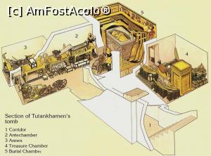 [P98] Mormântul lui Tutankhamon, secțiune, reprezentare în muzeu. » foto by maryka
 - 
<span class="allrVoted glyphicon glyphicon-heart hidden" id="av1225166"></span>
<a class="m-l-10 hidden" id="sv1225166" onclick="voting_Foto_DelVot(,1225166,8066)" role="button">șterge vot <span class="glyphicon glyphicon-remove"></span></a>
<a id="v91225166" class=" c-red"  onclick="voting_Foto_SetVot(1225166)" role="button"><span class="glyphicon glyphicon-heart-empty"></span> <b>LIKE</b> = Votează poza</a> <img class="hidden"  id="f1225166W9" src="/imagini/loader.gif" border="0" /><span class="AjErrMes hidden" id="e1225166ErM"></span>