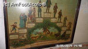 [P16] Palatul Brukenthal Avrig. Expoziția bunurilor săsești » foto by ungureanica
 - 
<span class="allrVoted glyphicon glyphicon-heart hidden" id="av1075024"></span>
<a class="m-l-10 hidden" id="sv1075024" onclick="voting_Foto_DelVot(,1075024,14868)" role="button">șterge vot <span class="glyphicon glyphicon-remove"></span></a>
<a id="v91075024" class=" c-red"  onclick="voting_Foto_SetVot(1075024)" role="button"><span class="glyphicon glyphicon-heart-empty"></span> <b>LIKE</b> = Votează poza</a> <img class="hidden"  id="f1075024W9" src="/imagini/loader.gif" border="0" /><span class="AjErrMes hidden" id="e1075024ErM"></span>