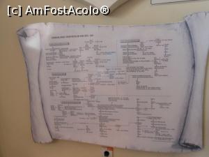 [P14] Cetatea Ardud - Genealogia voievozilor din sec. XIV. » foto by iulianic
 - 
<span class="allrVoted glyphicon glyphicon-heart hidden" id="av1324196"></span>
<a class="m-l-10 hidden" id="sv1324196" onclick="voting_Foto_DelVot(,1324196,20884)" role="button">șterge vot <span class="glyphicon glyphicon-remove"></span></a>
<a id="v91324196" class=" c-red"  onclick="voting_Foto_SetVot(1324196)" role="button"><span class="glyphicon glyphicon-heart-empty"></span> <b>LIKE</b> = Votează poza</a> <img class="hidden"  id="f1324196W9" src="/imagini/loader.gif" border="0" /><span class="AjErrMes hidden" id="e1324196ErM"></span>