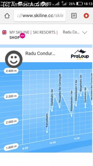 [P09] Diagrama individuala descarcata de pe www.skiline. cc realizata pe baza cititoarelor de ski-pass pe domeniul Pra-Loup » foto by raducondurache
 - 
<span class="allrVoted glyphicon glyphicon-heart hidden" id="av1145745"></span>
<a class="m-l-10 hidden" id="sv1145745" onclick="voting_Foto_DelVot(,1145745,26149)" role="button">șterge vot <span class="glyphicon glyphicon-remove"></span></a>
<a id="v91145745" class=" c-red"  onclick="voting_Foto_SetVot(1145745)" role="button"><span class="glyphicon glyphicon-heart-empty"></span> <b>LIKE</b> = Votează poza</a> <img class="hidden"  id="f1145745W9" src="/imagini/loader.gif" border="0" /><span class="AjErrMes hidden" id="e1145745ErM"></span>